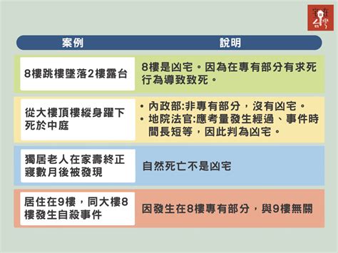 凶宅 定義|凶宅定義 內政部 法院與民間看法各不相同